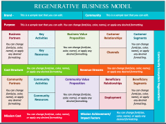 Regenerative Business PowerPoint and Google Slides Template - PPT Slides