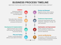 Business Process Timeline PowerPoint and Google Slides Template - PPT ...