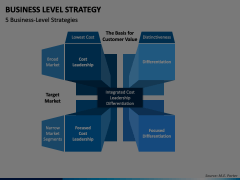 Business Level Strategy Animated Presentation - SketchBubble