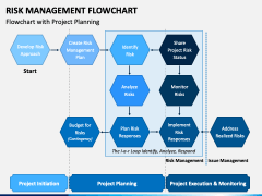 Risk Management Flowchart for PowerPoint and Google Slides - PPT Slides