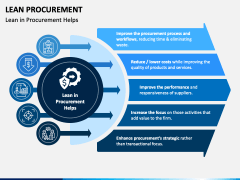 Lean Procurement PowerPoint Template - PPT Slides