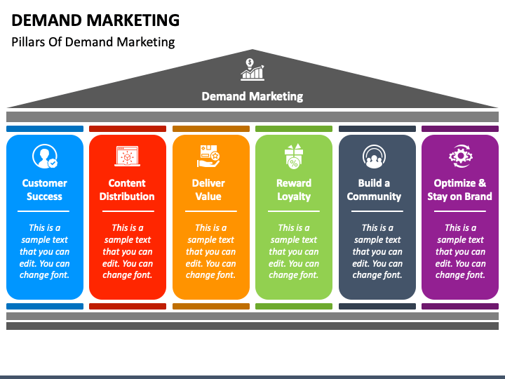 Demand Marketing PPT Slide 1