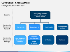 Conformity Assessment PowerPoint and Google Slides Template - PPT Slides