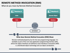 Remote Method Invocation (RMI) PowerPoint and Google Slides Template ...