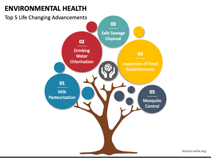 Environmental Health PPT Slide 1