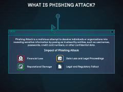 Phishing Attack PPT Slide 2