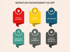 ERP Enhancement PPT Slide 3