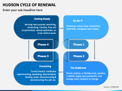 Hudson Cycle of Renewal PowerPoint Template - PPT Slides