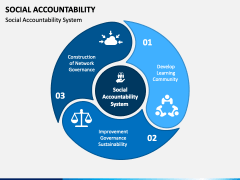 Social Accountability PowerPoint and Google Slides Template - PPT Slides