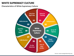 White Supremacy Culture PPT Slide 2