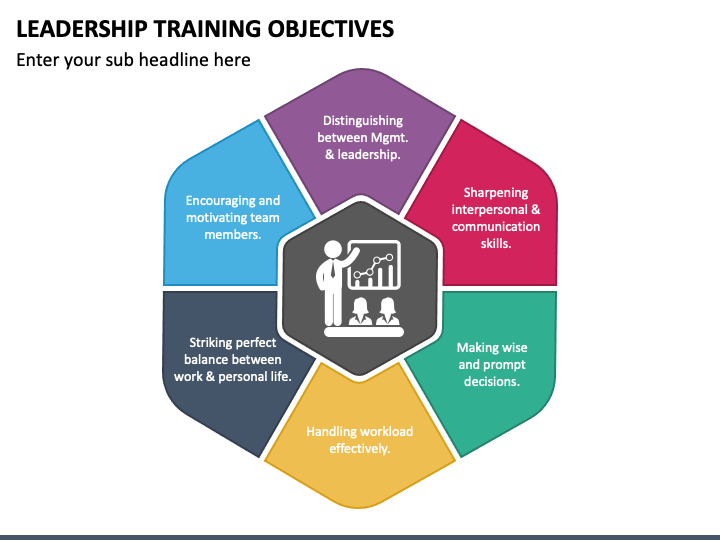 leadership-training-objectives-powerpoint-template-ppt-slides