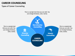 Career Counseling PowerPoint and Google Slides Template - PPT Slides