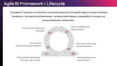 Agile Business Intelligence PPT Slide 5