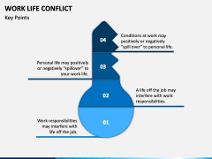 Work Life Conflict PPT Slide 4