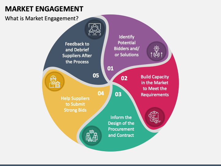 Market Engagement PPT Slide 1