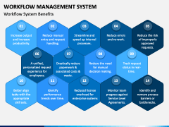 Workflow Management System PowerPoint and Google Slides Template - PPT ...