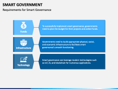 Smart Government Slide 6