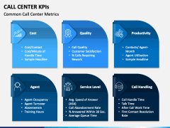 Call Center KPIs PPT Slide 5