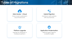 IT Infrastructure Migration Project Plan PPT Slide 4