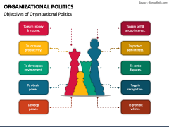 Organizational Politics PowerPoint Template - PPT Slides