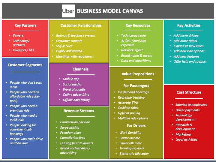 Uber Model Powerpoint And Google Slides Template - Ppt Slides