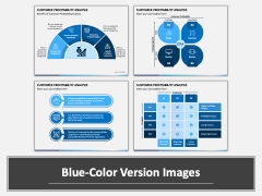 Customer Profitability Analysis Combined PPT Slide