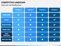 Competitive Landscape PowerPoint and Google Slides Template - PPT Slides