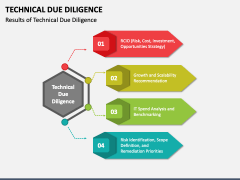 Technical Due Diligence PowerPoint And Google Slides Template - PPT Slides