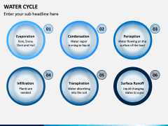 Water Cycle PPT Slide 3