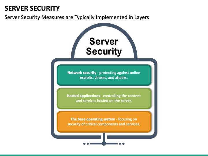 Server Security PPT Slide 1