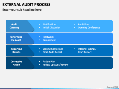 External Audit Process PowerPoint and Google Slides Template - PPT Slides