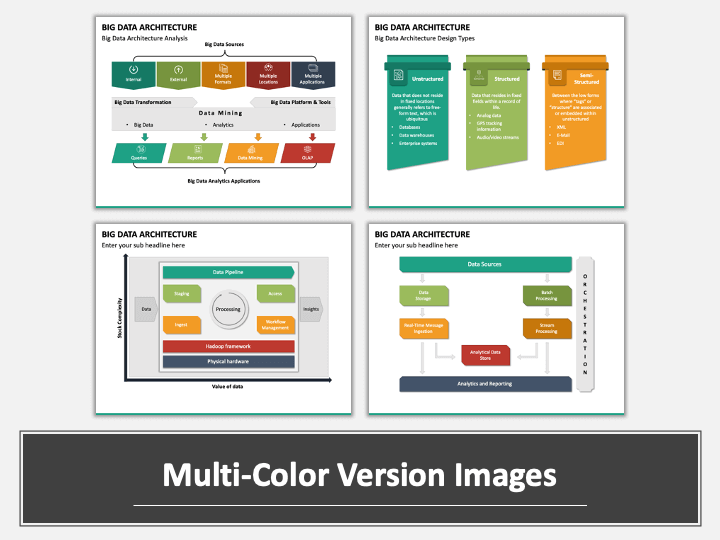 Big Data Architecture PowerPoint And Google Slides Template - PPT Slides