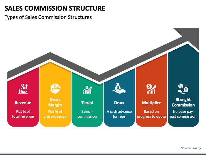 Sales Commission Structure PPT Slide 1