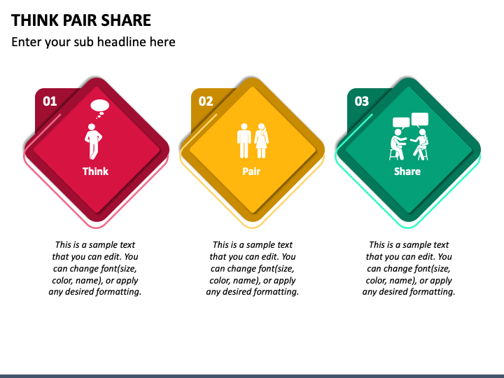 Think Pair Share PowerPoint Template PPT Slides