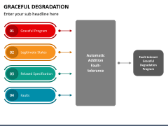 Graceful Degradation PowerPoint Template - PPT Slides