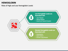 Hemoglobin PPT Slide 4