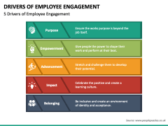 Employee Engagement Survey Powerpoint Template - Ppt Slides E60 image.