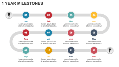 1 Year Milestones PPT Slide 2