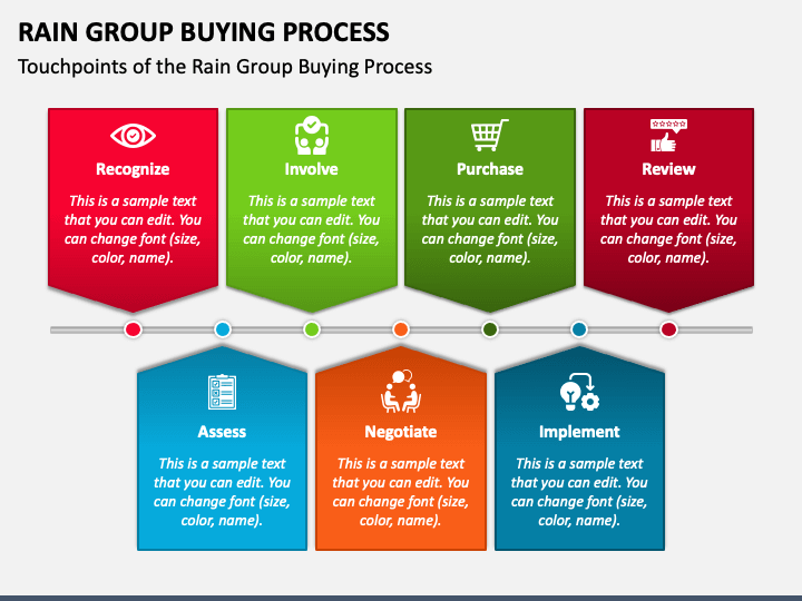 Rain Group Buying Process PPT Slide 1