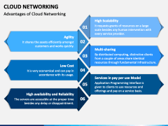 Cloud Networking PPT Slide 6