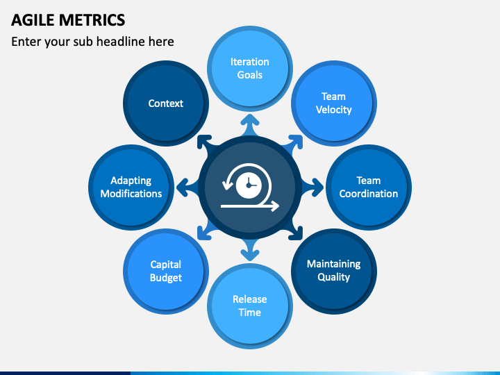 Agile Metrics PowerPoint Template - PPT Slides