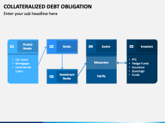 Collateralized Debt Obligation PowerPoint and Google Slides Template ...