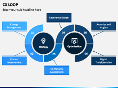 CX Loop PowerPoint Template and Google Slides Theme