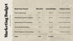 Wedding Planner Marketing Plan PPT Slide 8