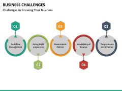 Business Challenges free PPT slide 2