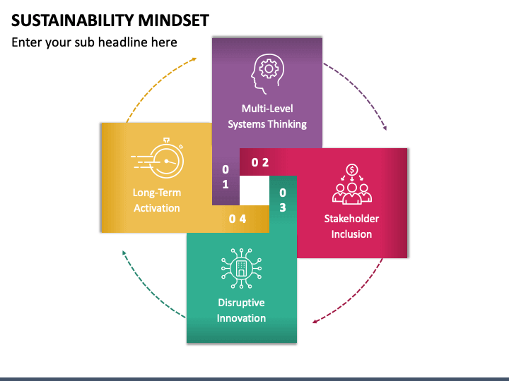 Sustainability Mindset PPT Slide 1