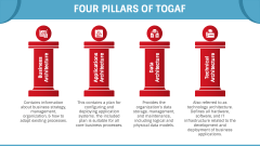 TOGAF PPT Slide 7