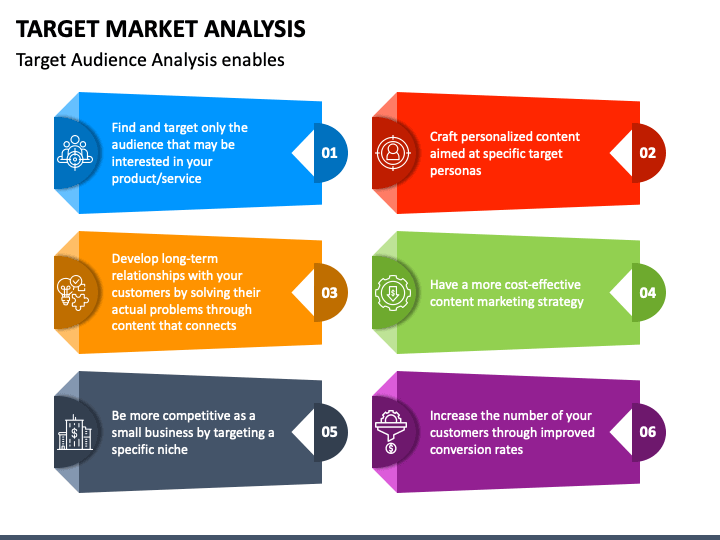 target market analysis example
