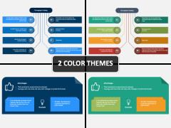 Throughput Costing PowerPoint and Google Slides Template - PPT Slides