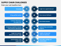 Supply Chain Challenges PPT Slide 2